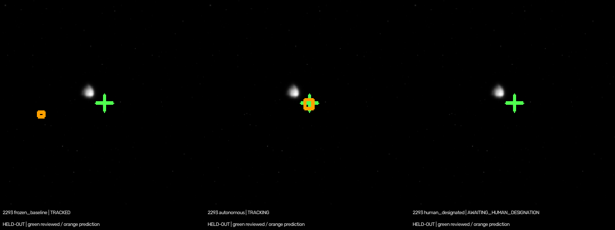 Compact held-out target comparison