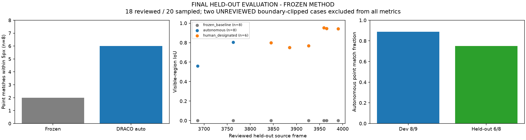 Original held-out benchmark figure with exact sample counts and exclusions